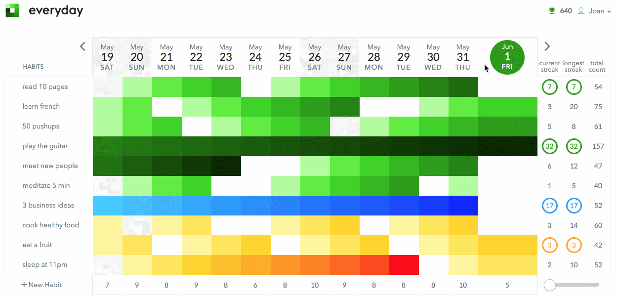 everydayCheck becomes everyday.app! Releasing mobile apps and new features to do it EVERY DAY!