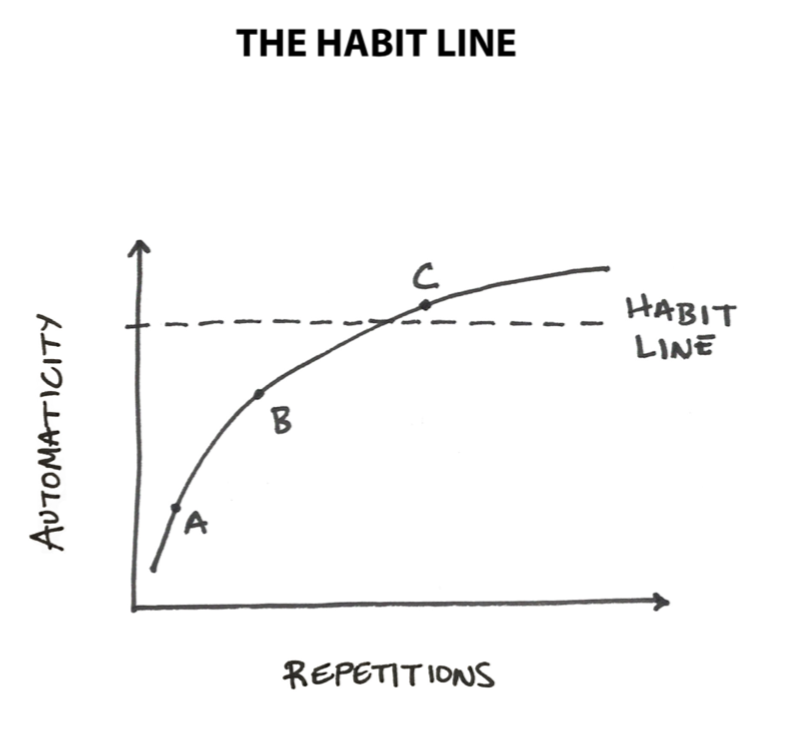 2-habitline