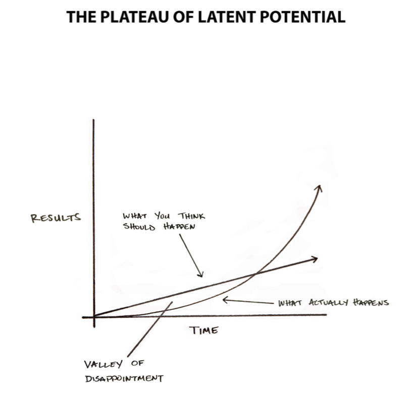 3-latent